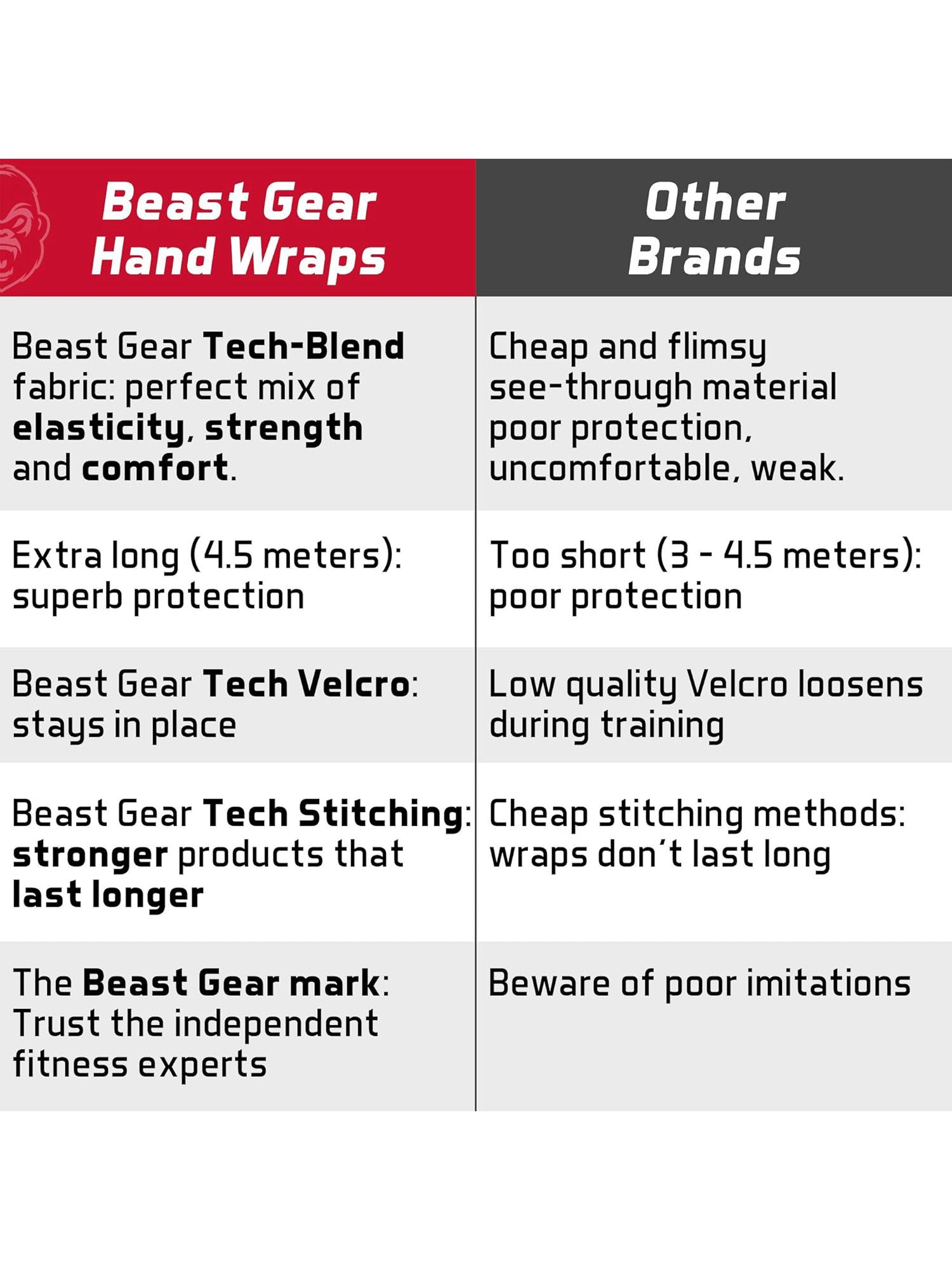 Beast Gear Boxing Wraps-Hand Gloves for Kickboxing Pair-LV435